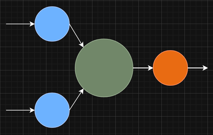 basic Types of Neural Network